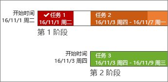 日程表欄，包含標(biāo)簽和任務(wù)進(jìn)度