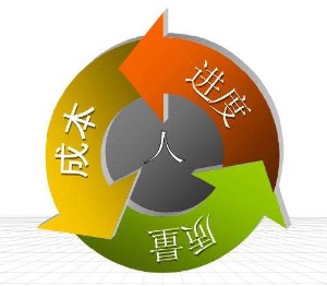 泰達(dá)建設(shè)EPM企業(yè)項目管理平臺成功實施運行